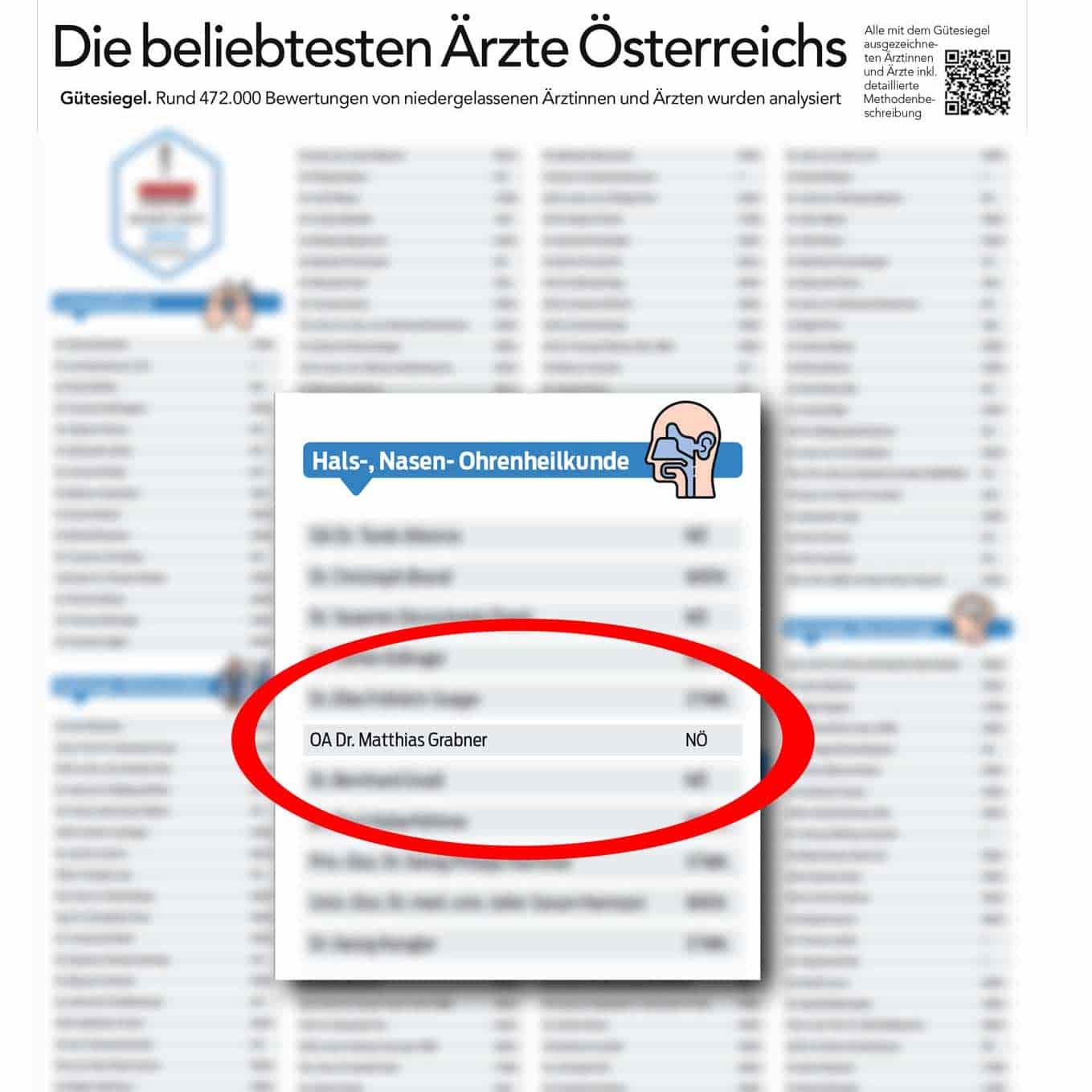Ausschnitt Kurier Ärzteranking 2025